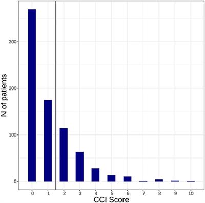 Higher comorbidity burden is associated with lower self-reported quality of life after stroke